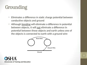 Slide 10: Grounding