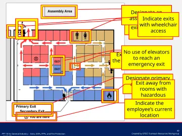 Slide 30: Designate an assembly