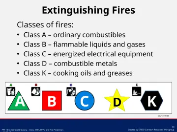 Slide 33: Extinguishing Fires