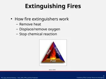 Slide 34: Extinguishing Fires