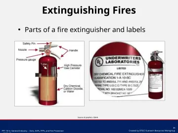 Slide 35: Extinguishing Fires