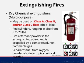 Slide 39: Extinguishing Fires