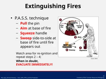 Slide 42: Extinguishing Fires