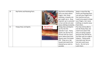 Page 7: Nip Points and Rotating Parts
