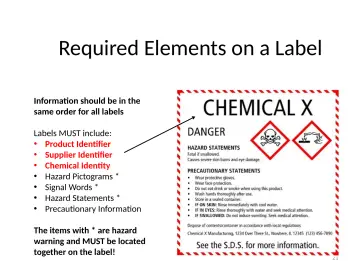 Slide 21: Required Elements on a Label