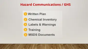 Slide 3: Hazard Communications / GHS
