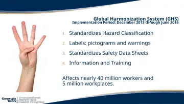Slide 12: Global Harmonization System (GHS)