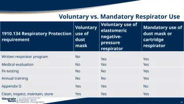 Slide 26: Voluntary vs. Mandatory Respirator Use