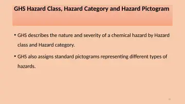Slide 22: GHS Hazard Class, Hazard Category and Hazard Pictogram