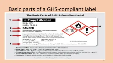 Slide 40: Basic parts of a GHS-compliant label