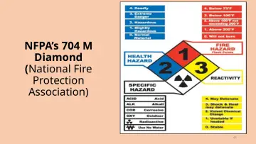 Slide 49: NFPA’s 704 M