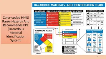 Slide 50: Color-coded HMIS