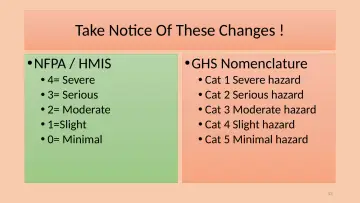 Slide 53: Take Notice Of These Changes !