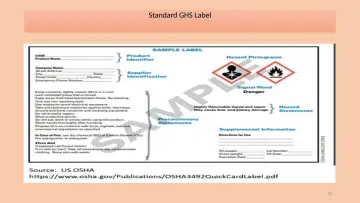 Slide 55: Standard GHS Label