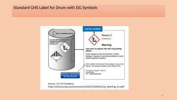 Slide 56: Standard GHS Label for Drum with DG Symbols
