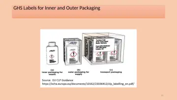 Slide 57: GHS Labels for Inner and Outer Packaging