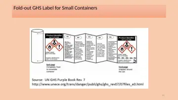 Slide 59: Fold-out GHS Label for Small Containers