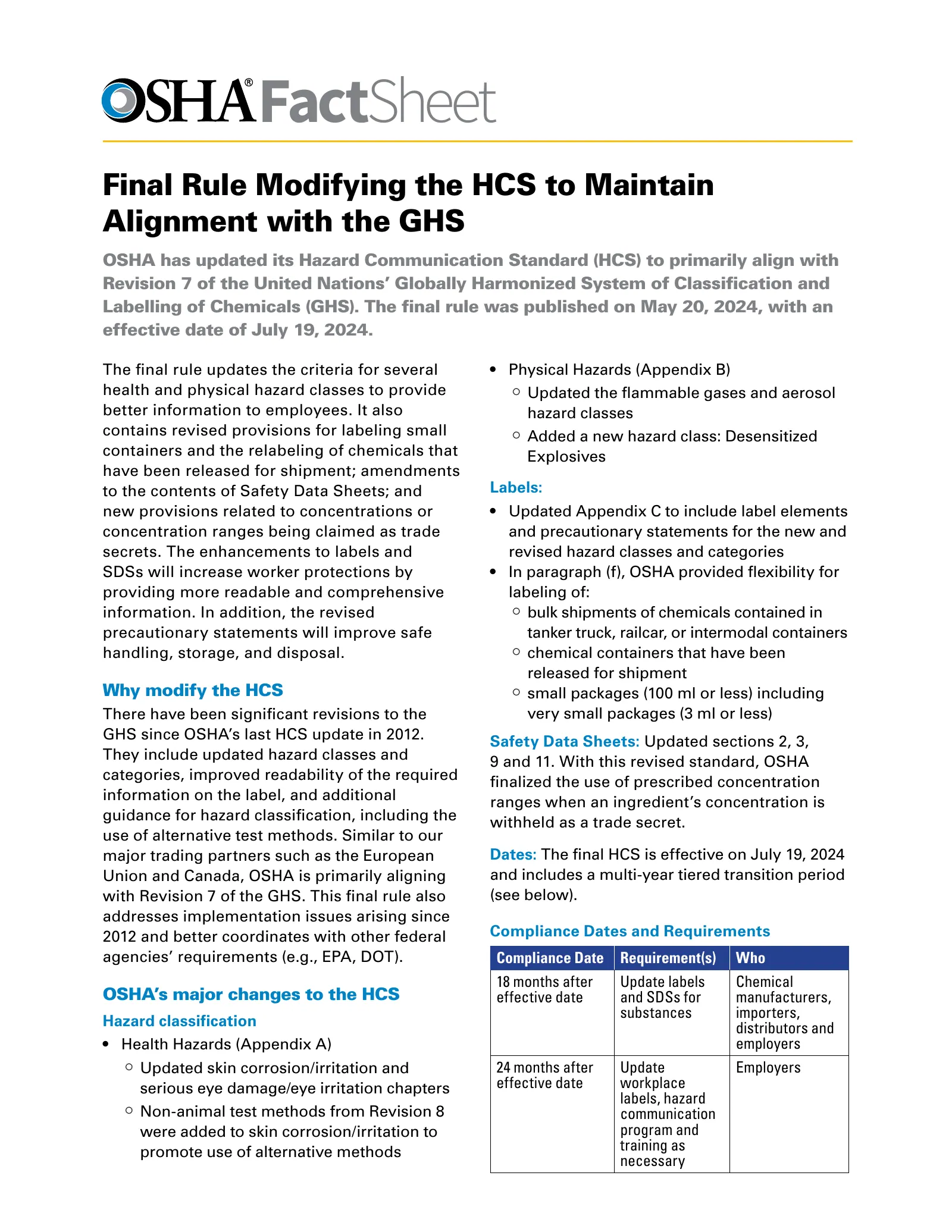 Hazard Communication: Final Rule Modifying the Hazard Communication Standard to Maintain Alignment with the GHS Fact Sheet (OSHA FS 4437), page 1: FactSheet