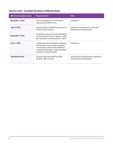 Page 12: HazCom 2012 – Complete Schedule of Effective Dates