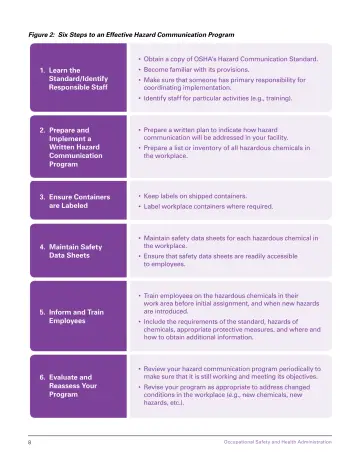 Page 14: Figure 2: Six Steps to an Effective Hazard Communication Program