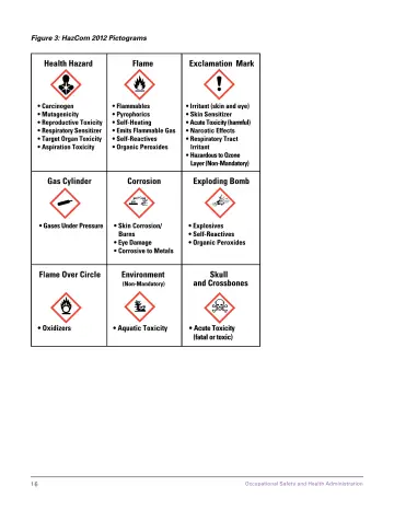 Page 22: Figure 3: HazCom 2012 Pictograms