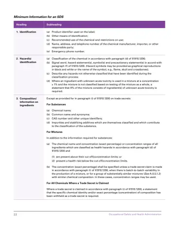 Page 28: Minimum Information for an SDS