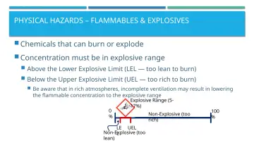 Slide 12: PHYSICAL HAZARDS – FLAMMABLES & EXPLOSIVES