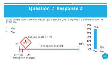 Slide 15: Question / Response 2