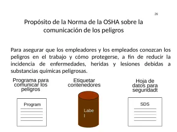 Slide 26: Propósito de la Norma de la OSHA sobre la comunicación de los peligros