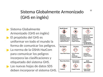 Slide 32: Sistema Globalmente Armonizado (GHS en inglés)