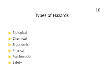 Slide 10: Types of Hazards