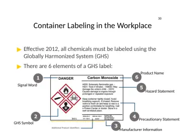 Slide 30: Container Labeling in the Workplace