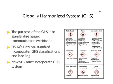Slide 32: Globally Harmonized System (GHS)
