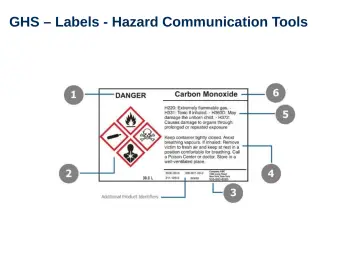 Slide 54: GHS – Labels - Hazard Communication Tools