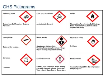 Slide 63: GHS Pictograms