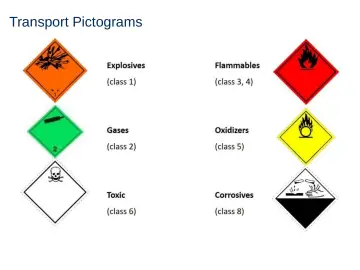 Slide 65: Transport Pictograms