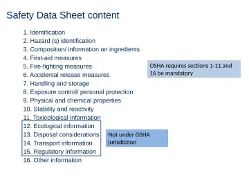 Slide 75: Safety Data Sheet content