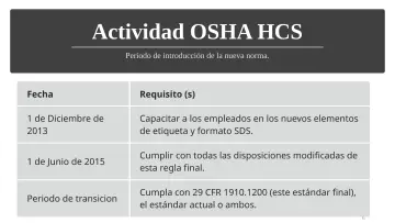Slide 6: Actividad OSHA HCS