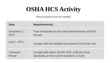Slide 6: OSHA HCS Activity