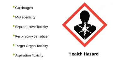 Slide 22: Carcinogen