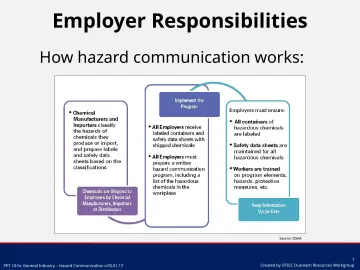 Slide 7: Employer Responsibilities