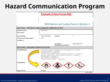 Slide 15: Hazard Communication Program