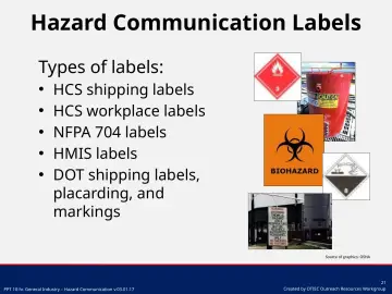 Slide 21: Hazard Communication Labels