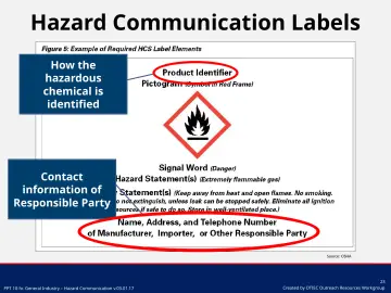 Slide 23: Hazard Communication Labels