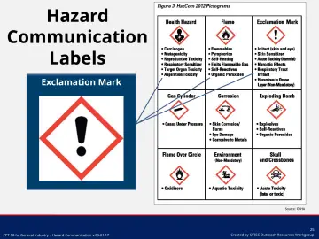 Slide 25: Hazard Communication Labels