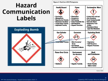 Slide 26: Hazard Communication Labels