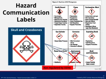 Slide 27: Hazard Communication Labels