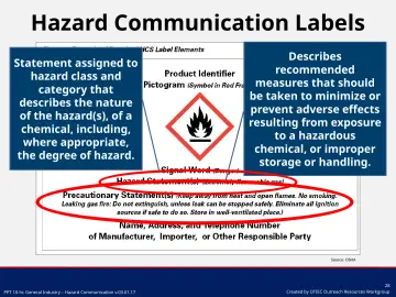 Slide 28: Hazard Communication Labels