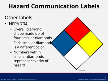 Slide 31: Hazard Communication Labels