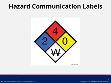 Slide 33: Hazard Communication Labels